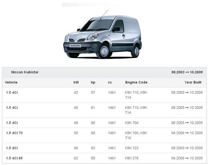 USLUGA RÉGÉNÉRATION POMPE AMPLIFICATEUR NISSAN KUBISTAR GLACE 4912500QAA