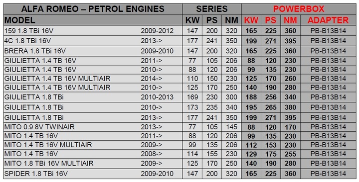 CHIP TUNING POWERBOX ALFA ROMEO 159 1.8 TBI photo 3 - milautoparts-fr.ukrlive.com