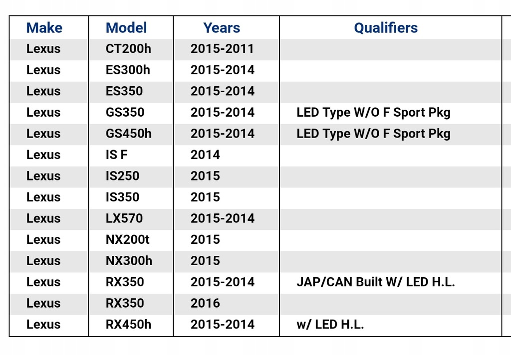 фото №2, Новий лівий протитуманна фара lexus is rx es ct gs ls nx