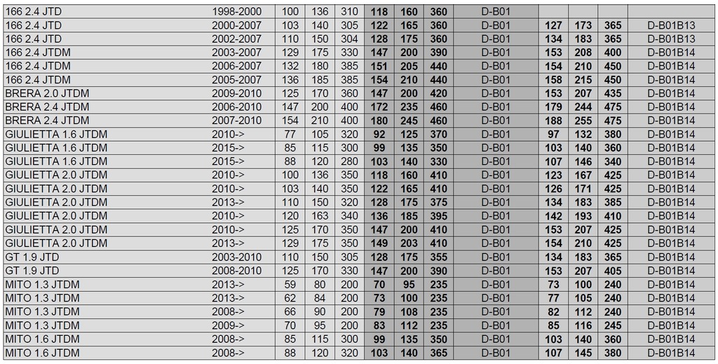 фото №3, Чип тюнинг powerbox cr-v201 1-kanałowy